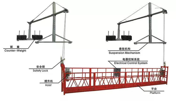 ZLP-1000 Heavy Duty Suspended Access Platform